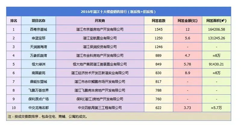 廉江楼市动态:寻找性价比之选
